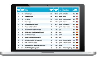 Solitäre Kurzzeitpflegeeinrichtungen