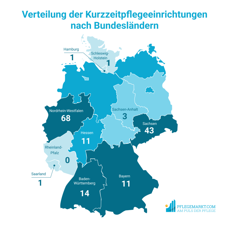 Kurzzeitpflege nach Bundesland
